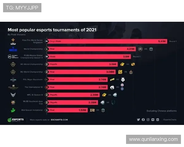 全球电竞格局再迎巨变多项赛事升级推动职业选手竞争全面白热化